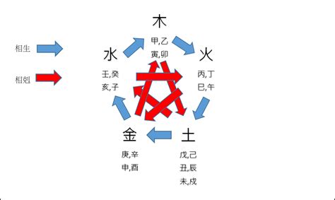 壬屬性|【基礎教學】認識天干地支｜13點讓你快速了解天干地